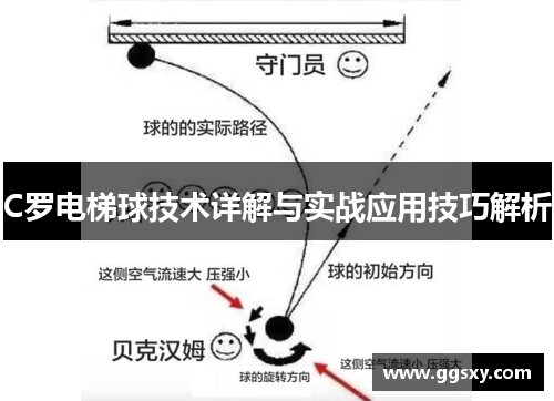 C罗电梯球技术详解与实战应用技巧解析