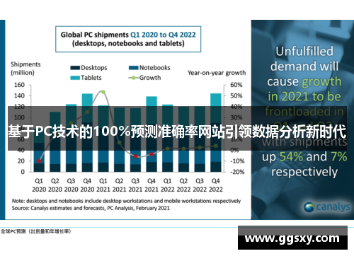 基于PC技术的100%预测准确率网站引领数据分析新时代