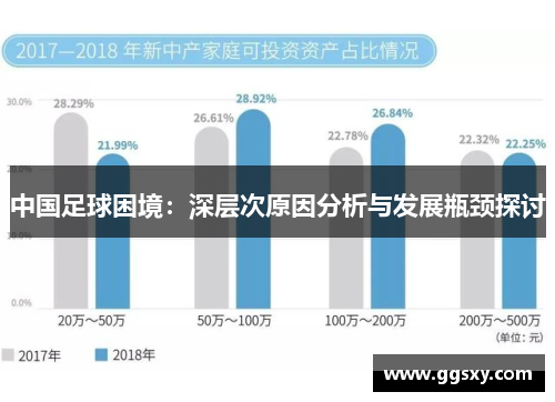 中国足球困境：深层次原因分析与发展瓶颈探讨