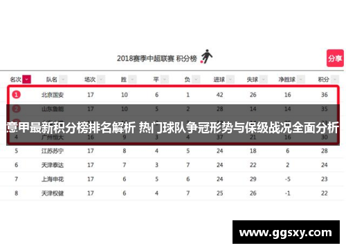 意甲最新积分榜排名解析 热门球队争冠形势与保级战况全面分析